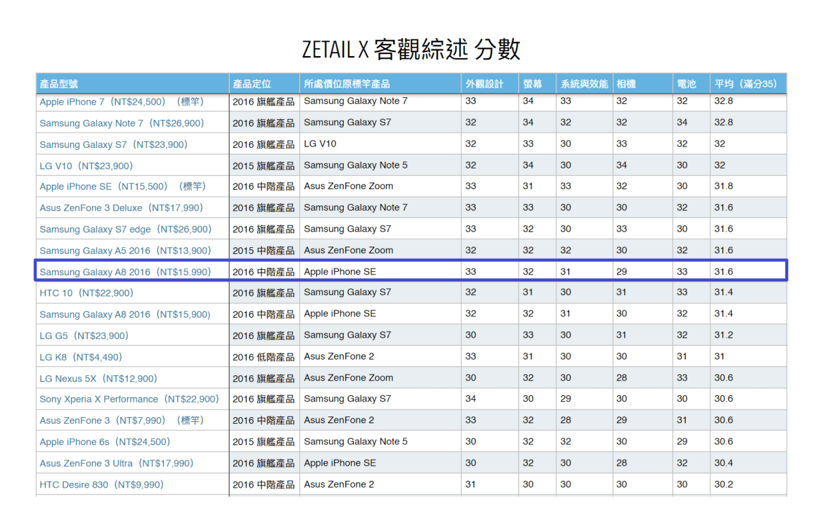 ZETAIL X